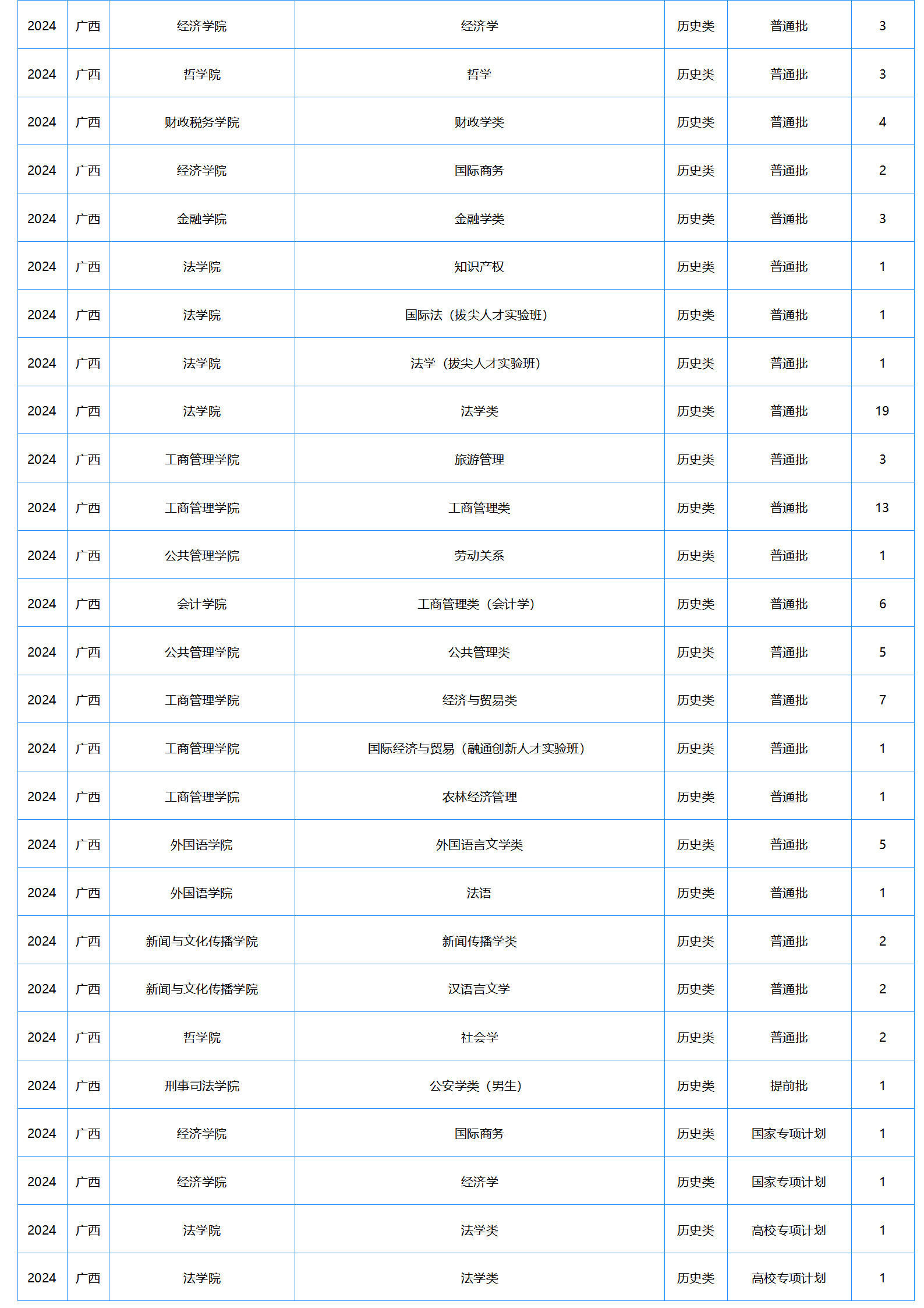 中南财经政法大学－2024年招生计划